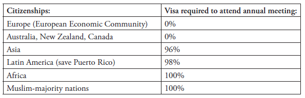 Table with headers: "Citizenships" and "Visa required to attend annual meeting"