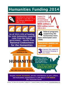 Info_Graph_Humanities Funding 2014-page-001